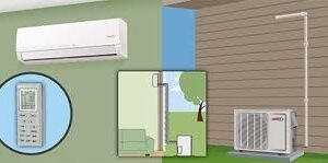 Split system Installation